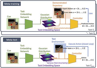 Modeling Task Uncertainty for Safe Meta-Imitation Learning